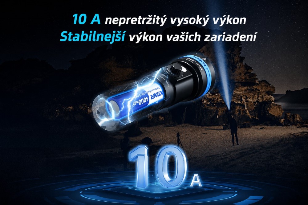 Leading Technology for Top Safety